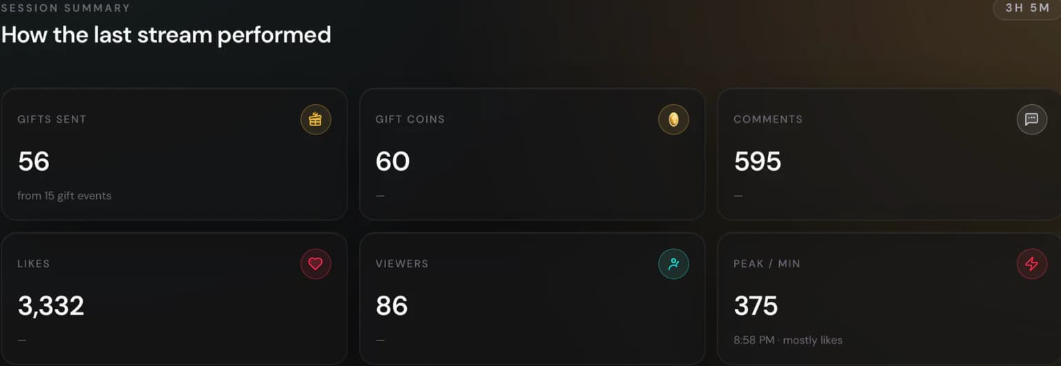 Semak ringkasan sesi livestream dalam TTLiveConnect